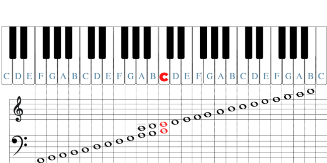 Piano Keys 1 650x325 