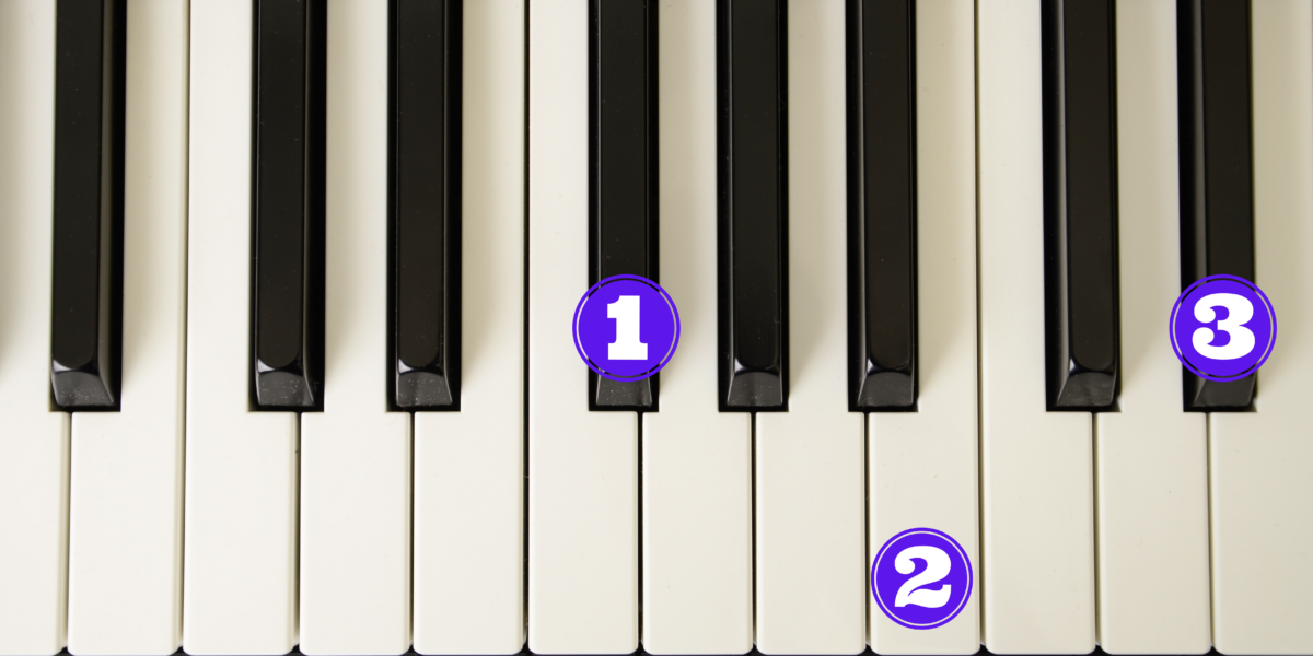 Playing the Ab Minor Chord (G# Minor) on Piano - Learn to Play an ...