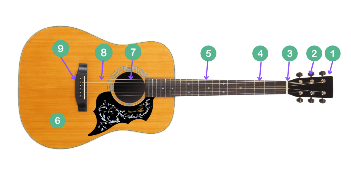 how to play guitar