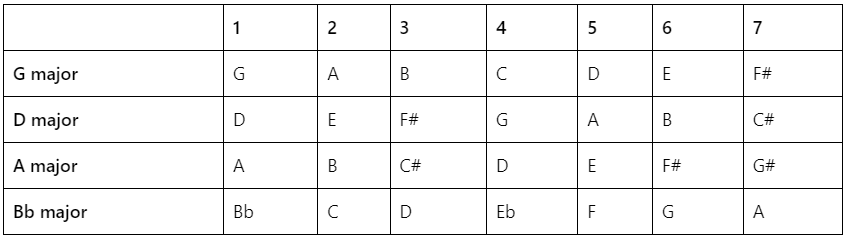 piano scales for beginners