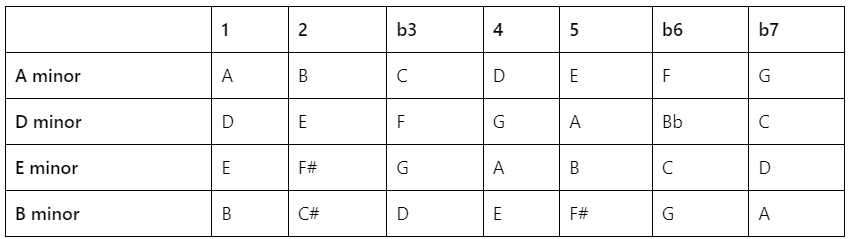 piano scales for beginners