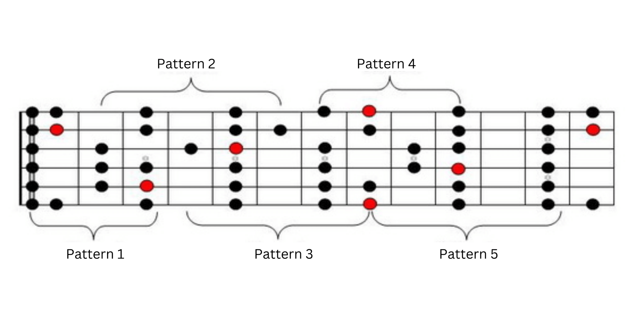 How to Play the Major Scale on Guitar for Beginners - Learn to Play an