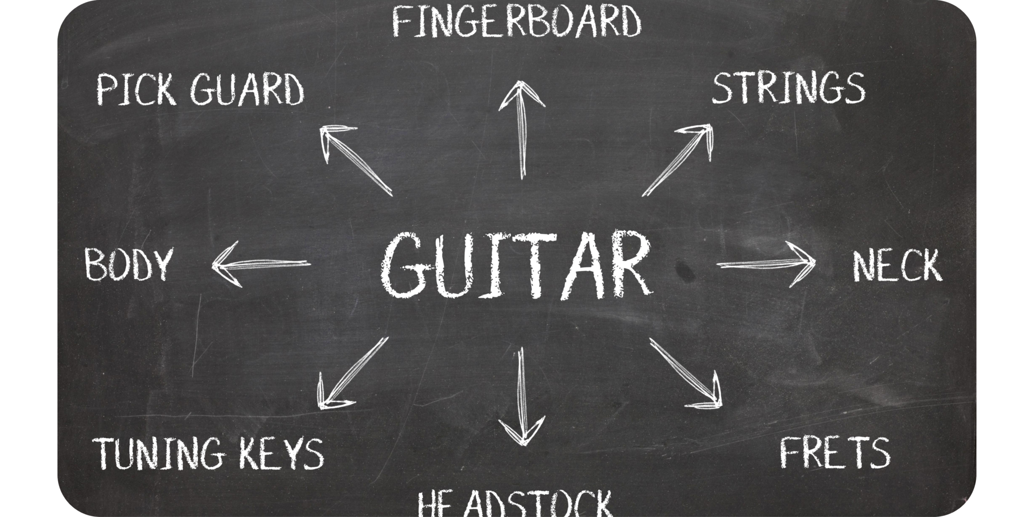 guitar-anatomy-what-are-the-parts-of-a-guitar-learn-to-play-an