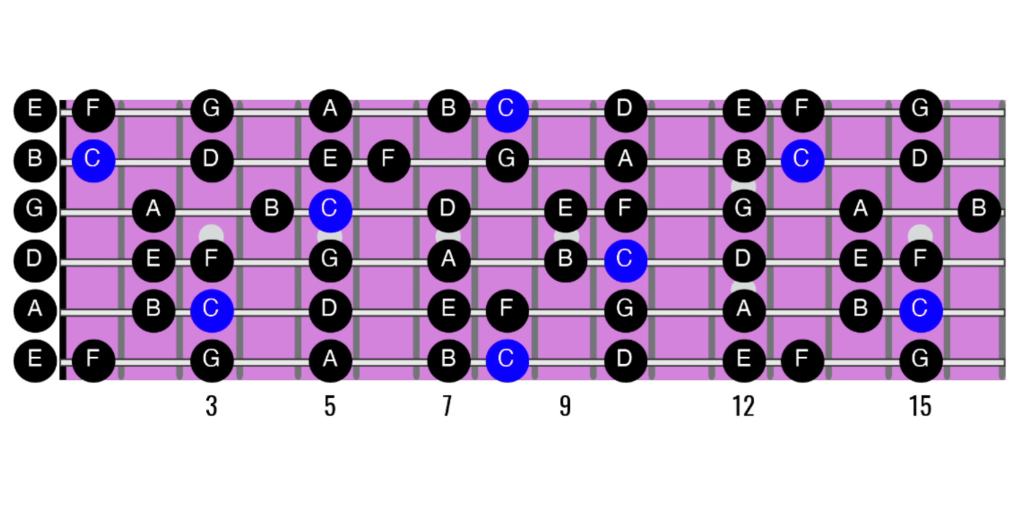 How to Play the Major Scale on Guitar for Beginners - Learn to Play an ...