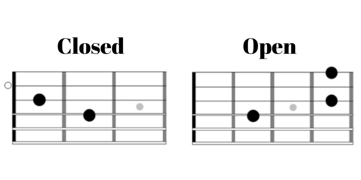 guitar triads