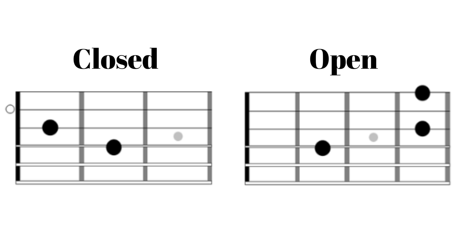 Guitar Triads: Everything You Need To Know - Learn to Play an