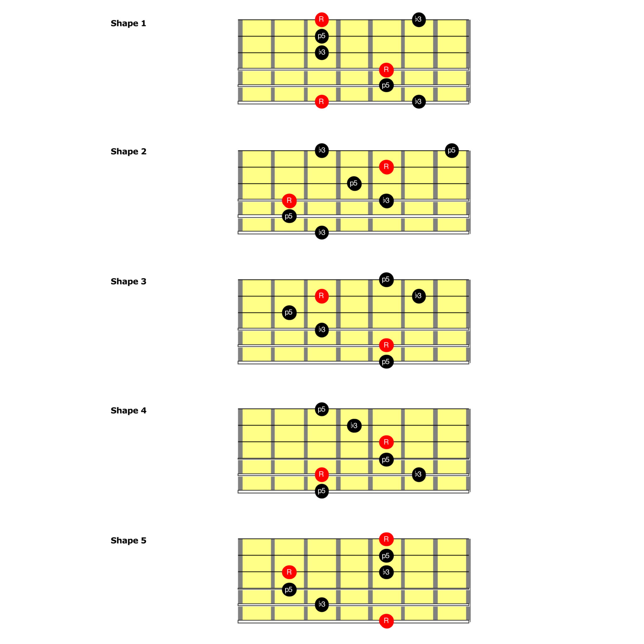 A Beginners Guide To Guitar Arpeggios - Learn to Play an Instrument ...